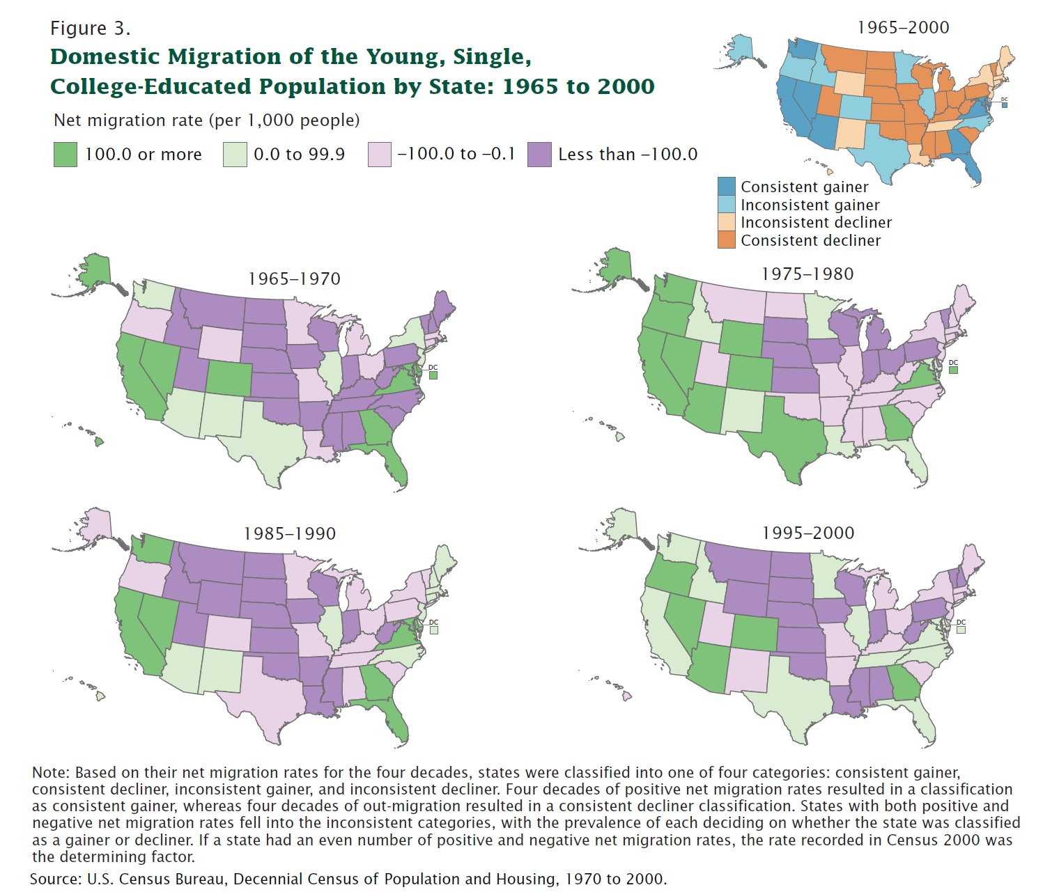 U.S. Census Bureau Migration of Young People April 2012
